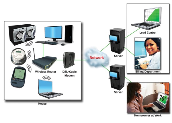 Example of mixed devices in a network Figure 4: Example of mixed devices in a network.